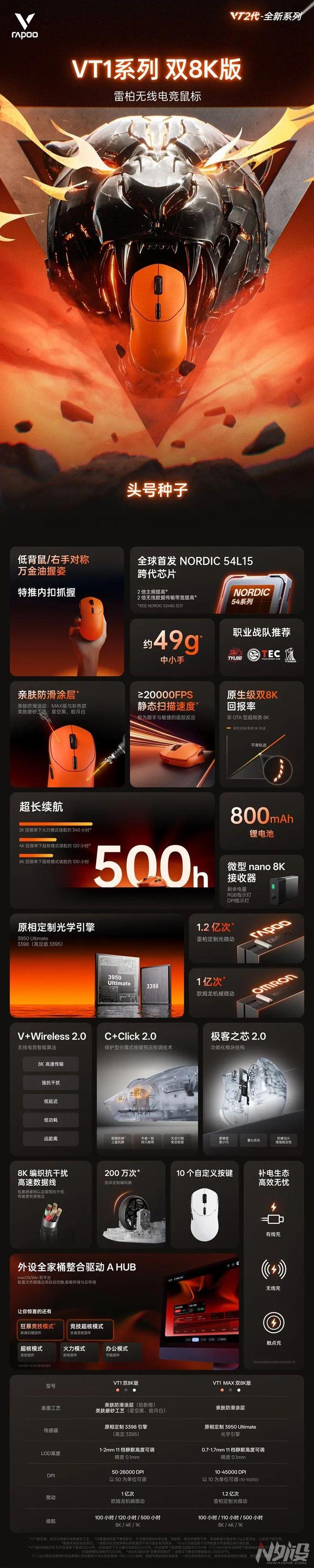 S静态扫描雷柏发布VT1二代游戏鼠标开元